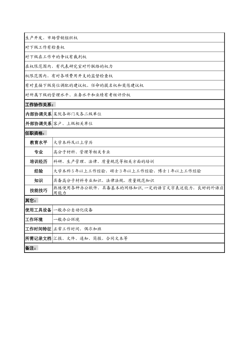 材料研究院生产开发副主任职务说明书_第2页