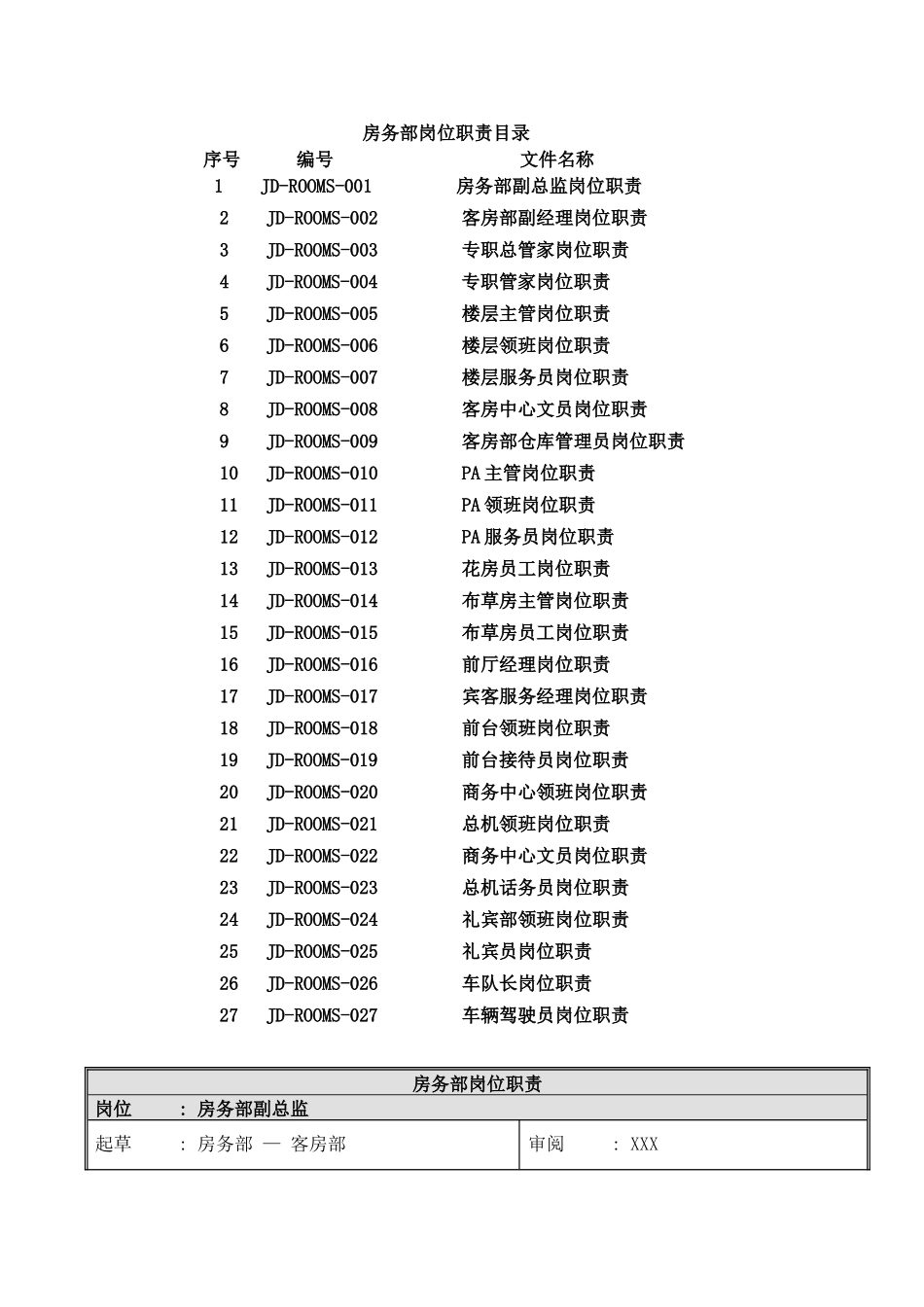 房务部岗位职责_第1页