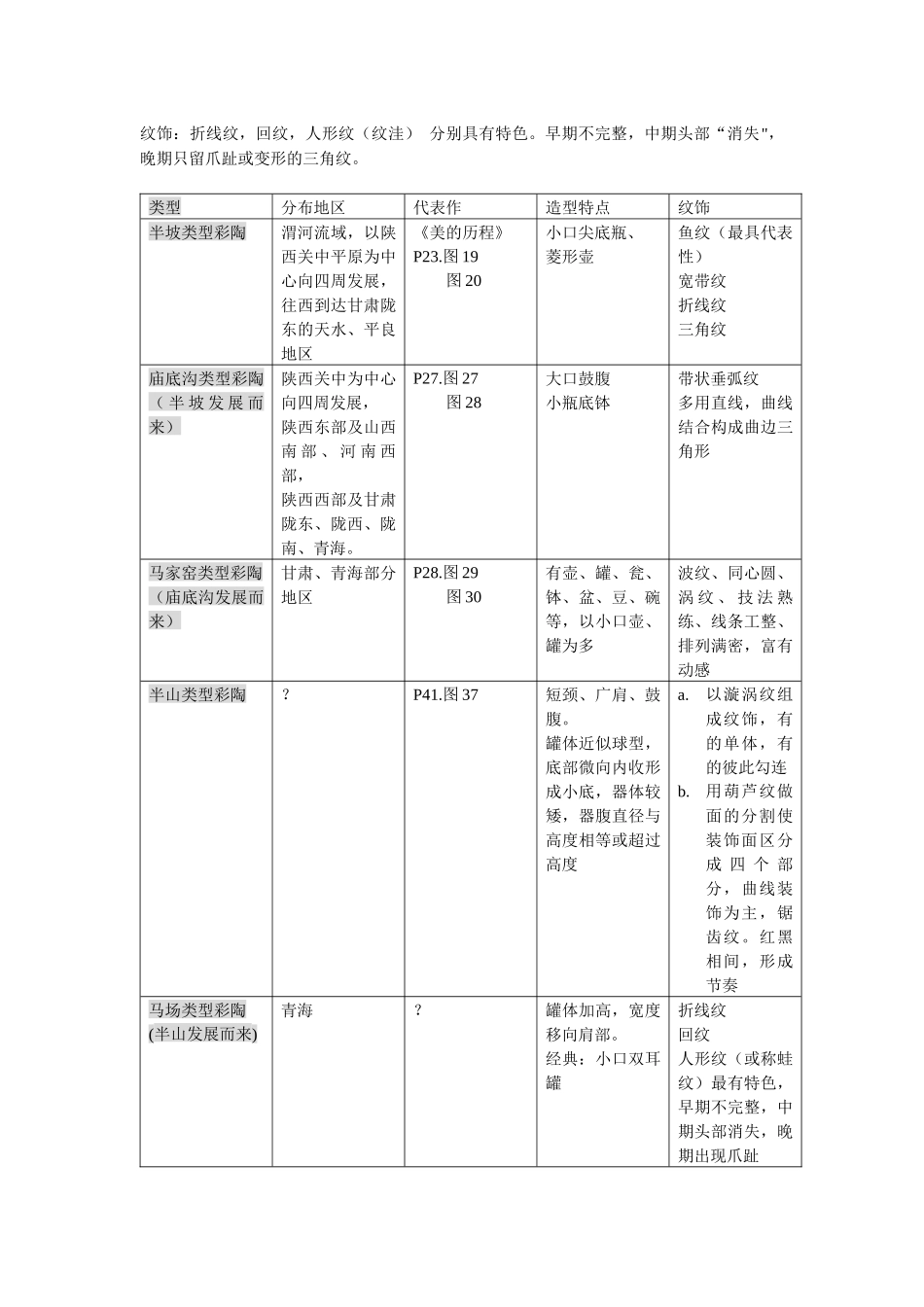 中国工艺美术史复习资料_第3页