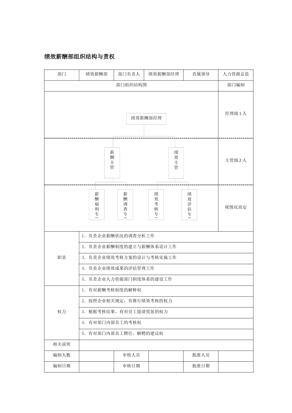 岗位职务说明书_第2页