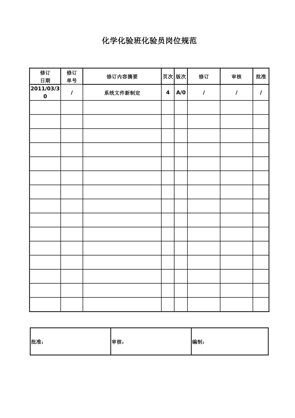 化学化验班化验员岗位规范_第1页