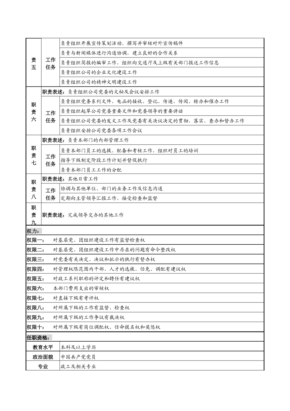 某高速公路公司政治部部长岗位说明书_第2页