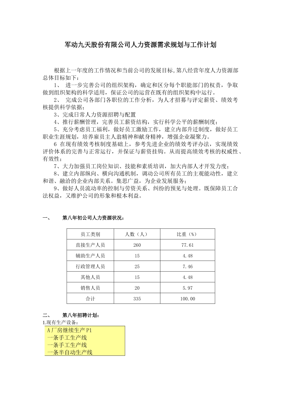 军动九天股份有限公司人力资源需求规划与工作计划_第1页