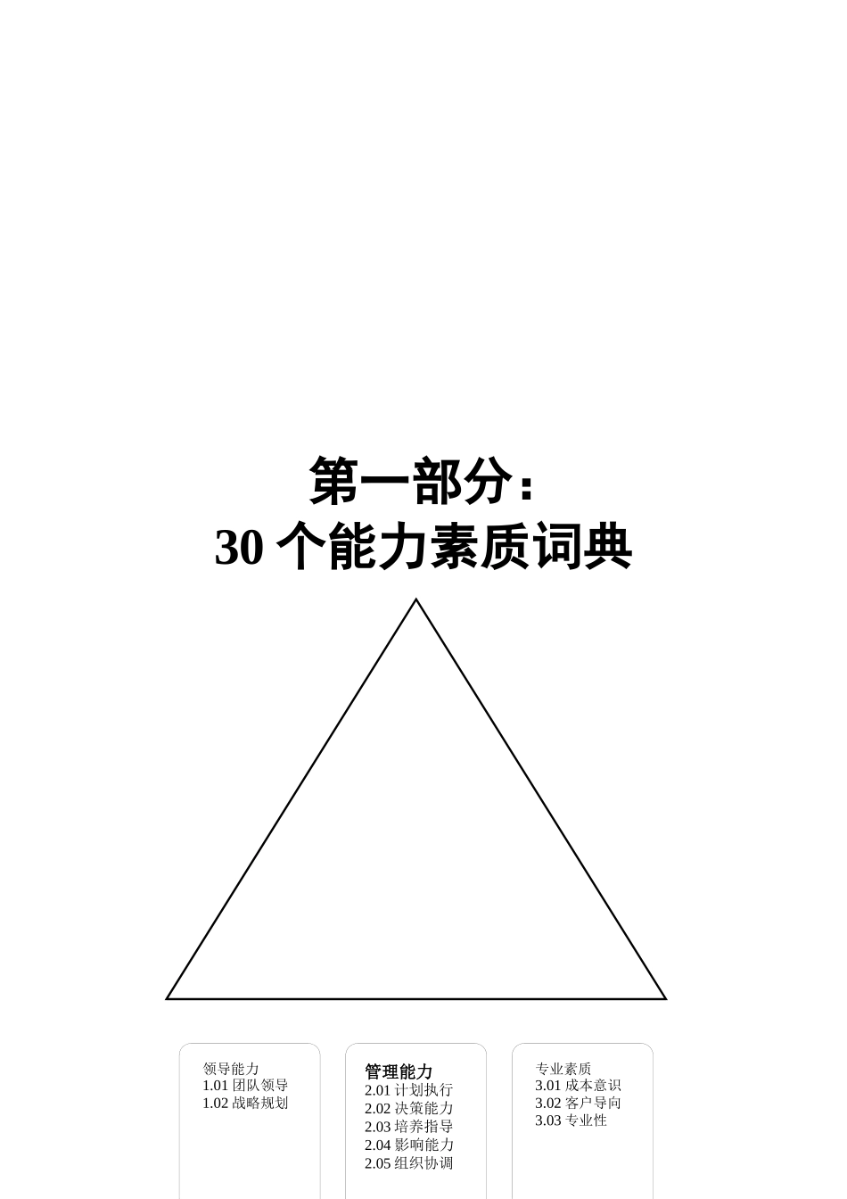 晋升人力资源经理的30和27项能力及能力素质模型_第2页