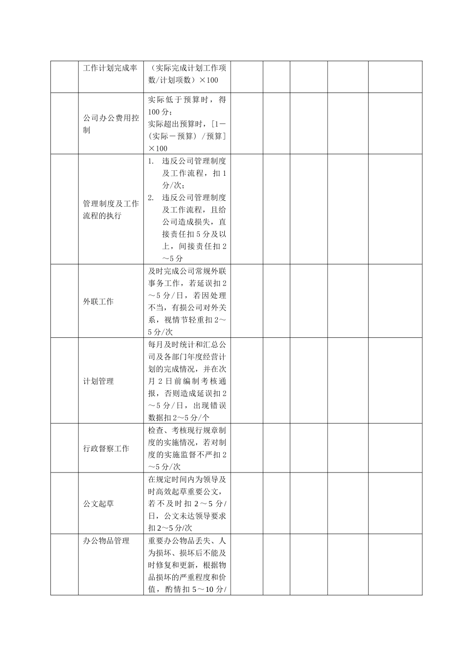 某生产企业行政主管绩效考核表_第2页