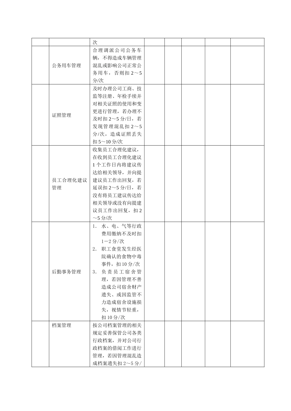 某生产企业行政主管绩效考核表_第3页