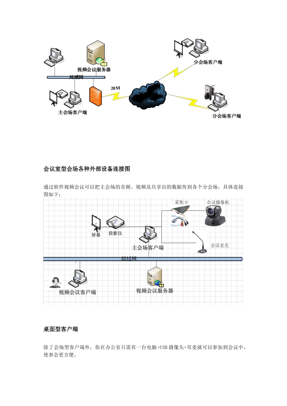某公司视频会议系统解决方案_第2页