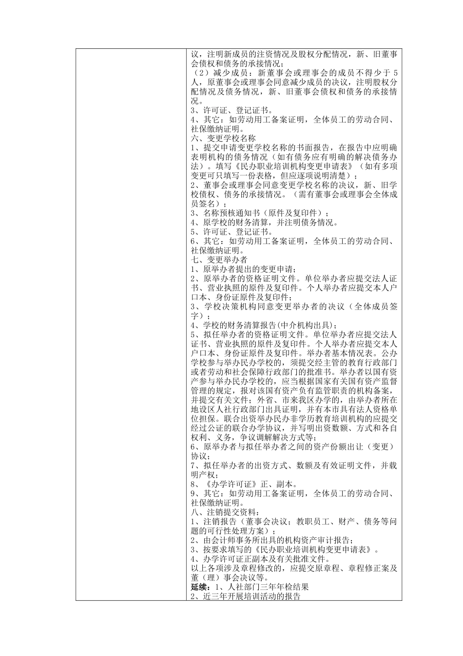 民办职业培训学校设立_分立_合并_变更及终止审批_第3页