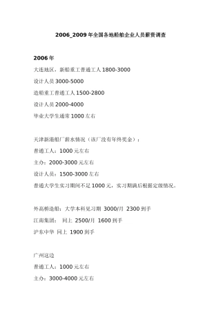 船舶行业薪资调查