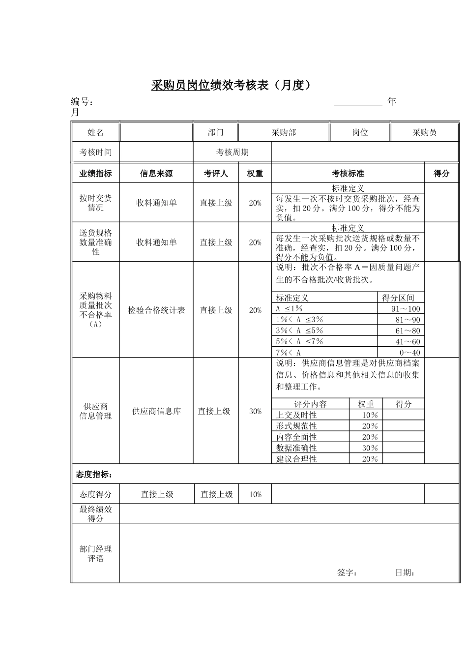 采购员岗位绩效考核表（月度）_第1页