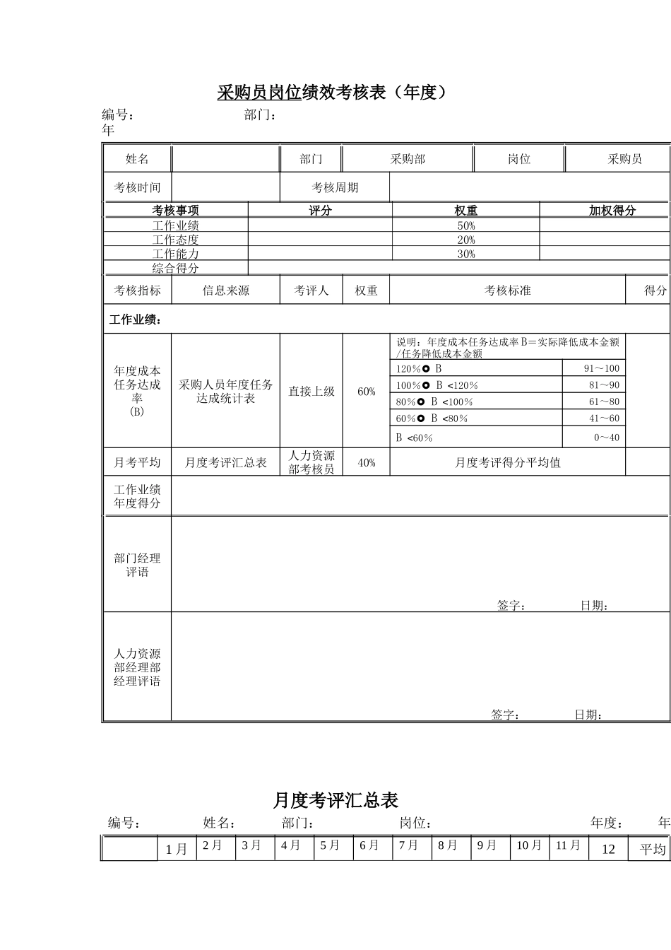 采购员岗位绩效考核表（月度）_第3页