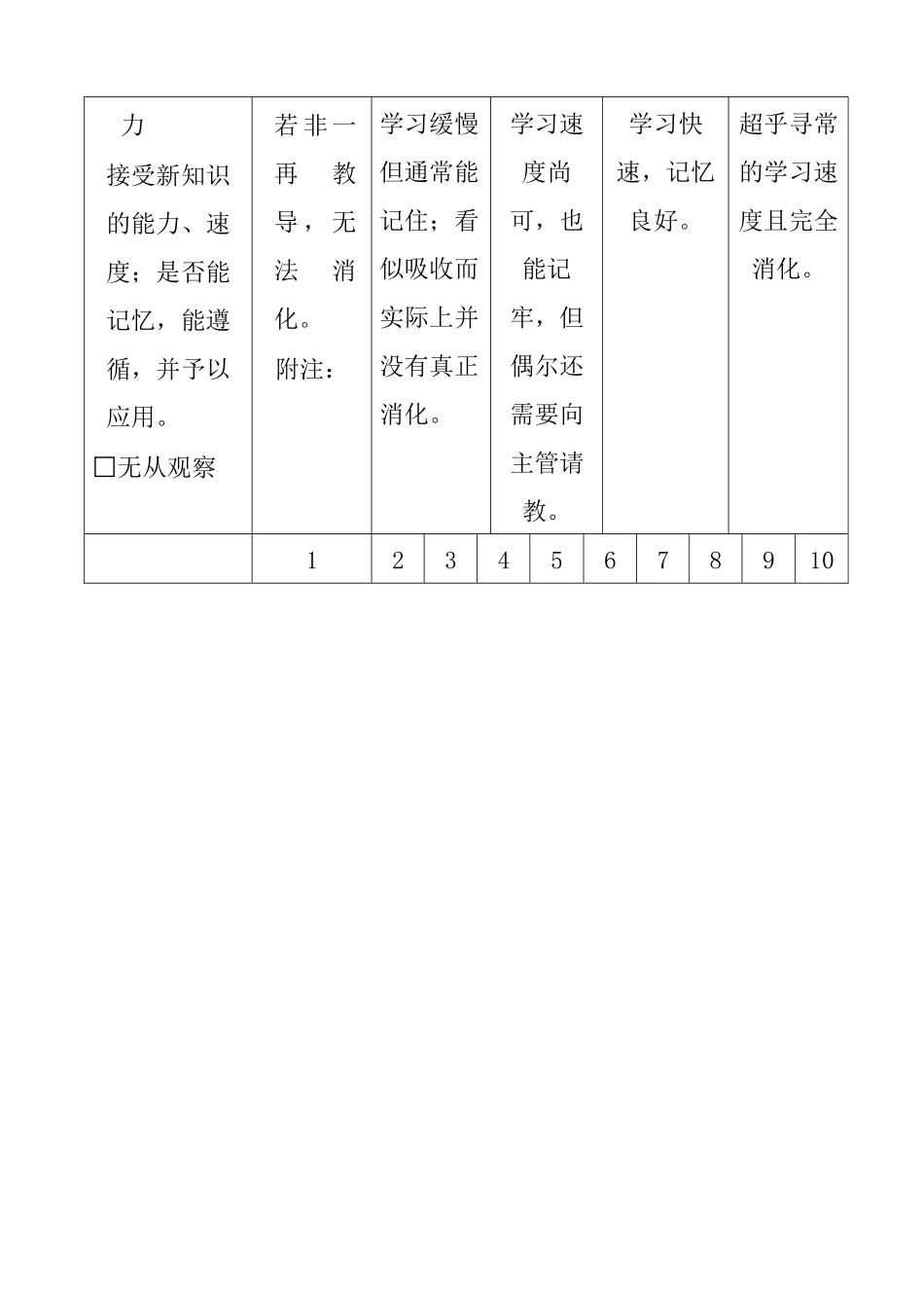 「售楼员绩效考核表」_第2页