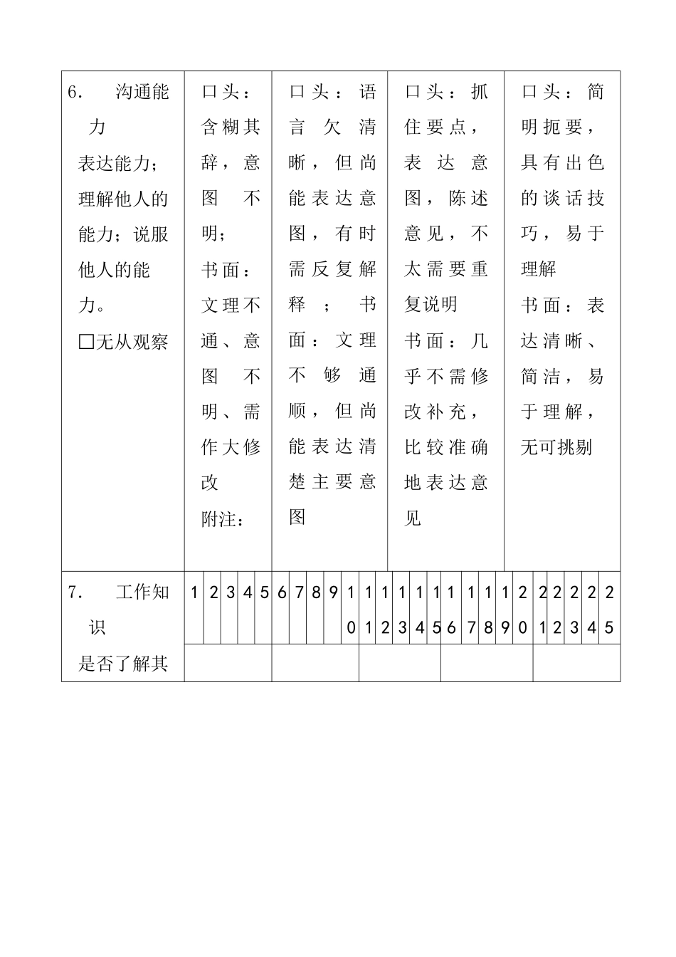 「售楼员绩效考核表」_第3页
