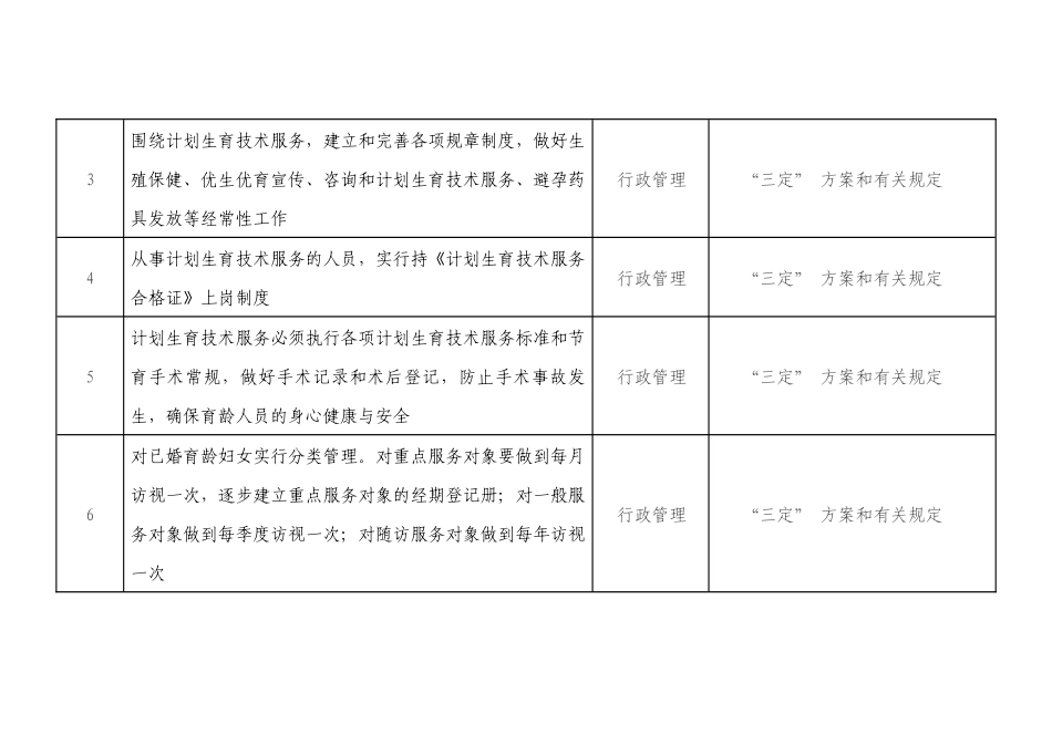 东升乡党风廉政站所室行政(管理)职权目录及个人职权目_第2页