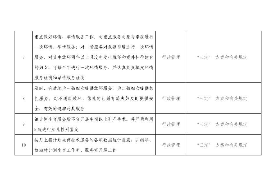 东升乡党风廉政站所室行政(管理)职权目录及个人职权目_第3页