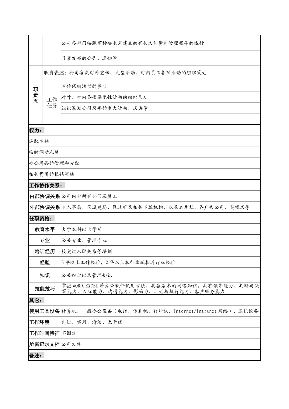 办公室副主任职务说明书_第2页