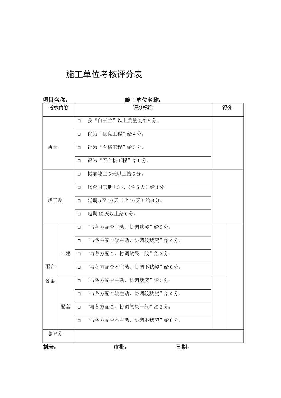 房地产考核情况评分表_第3页