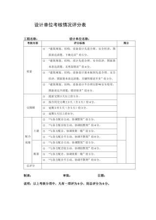 房地产考核情况评分表