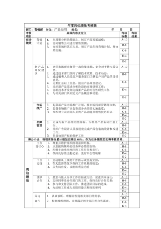 产品经理岗位绩效考核表主管级