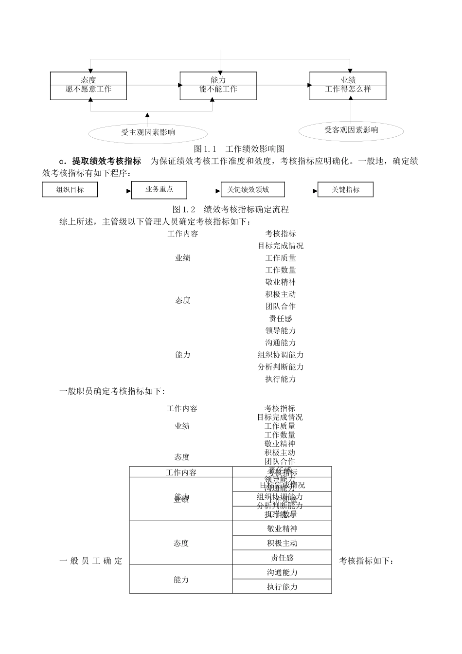 某电子公司绩效考核方案_第2页