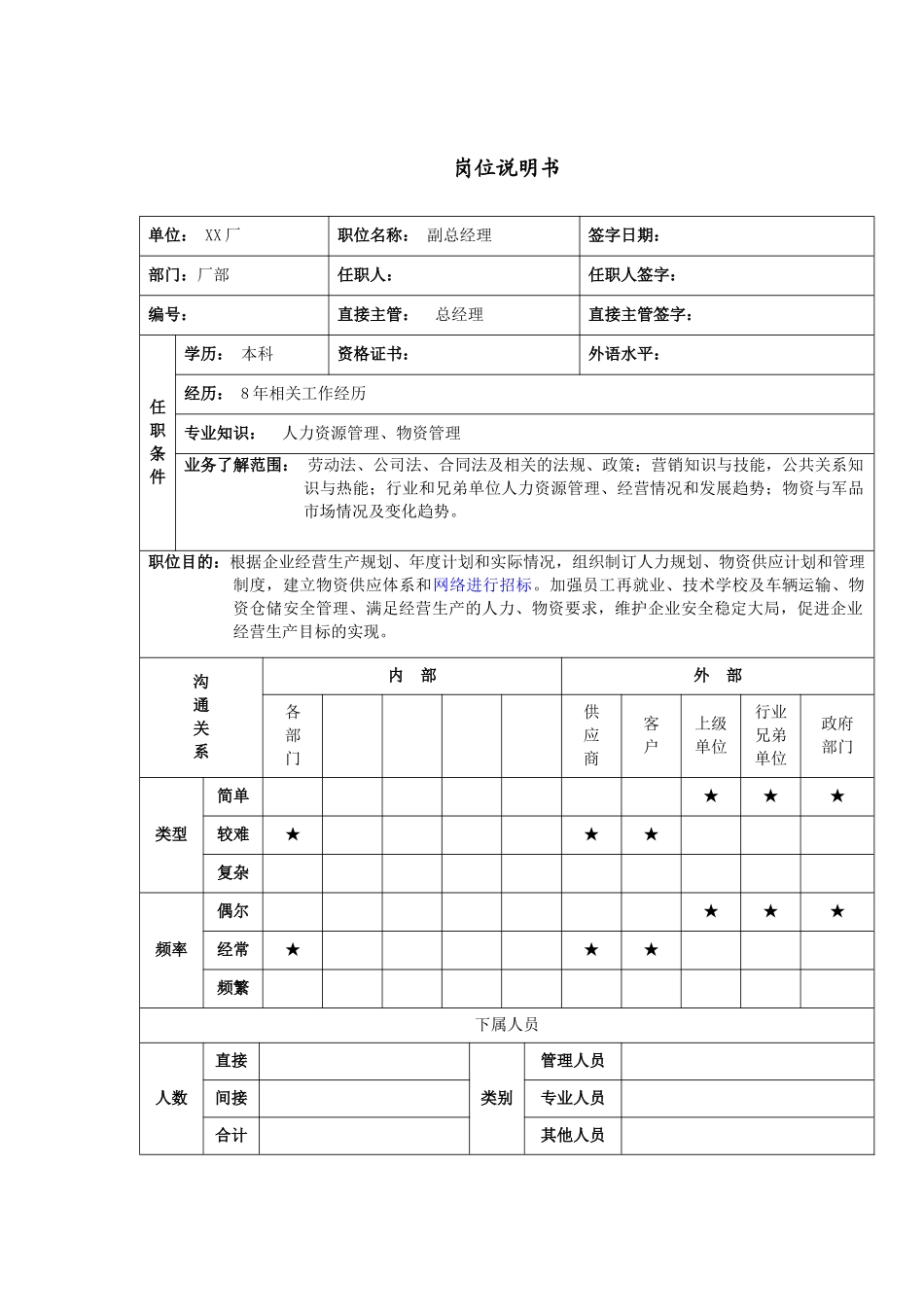 军工行业-厂部-副总经理岗位说明书_第1页