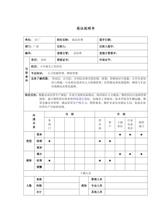 军工行业-厂部-副总经理岗位说明书