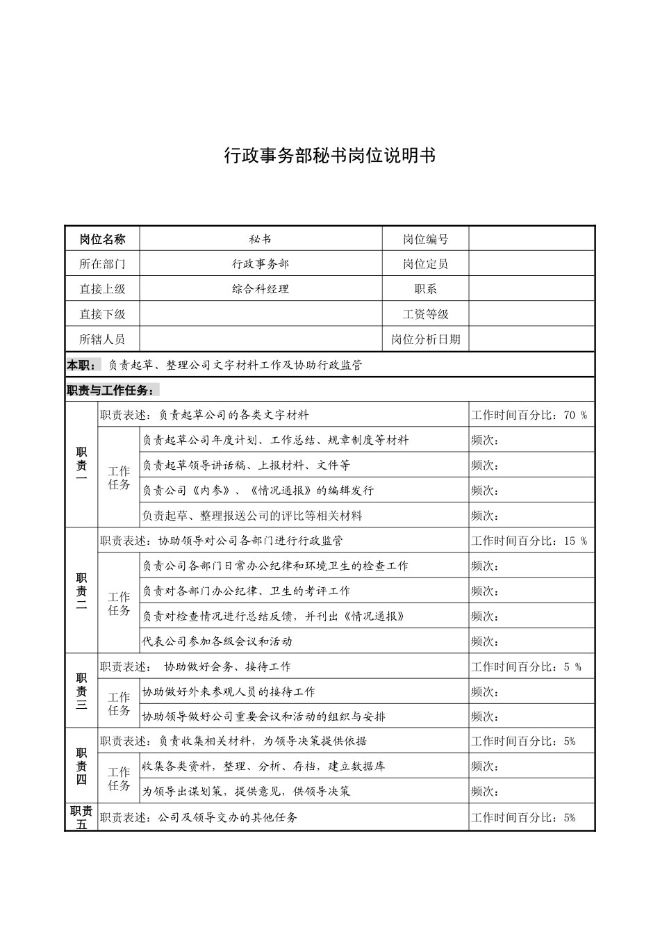 奥康集团行政事务部秘书岗位说明书_第1页