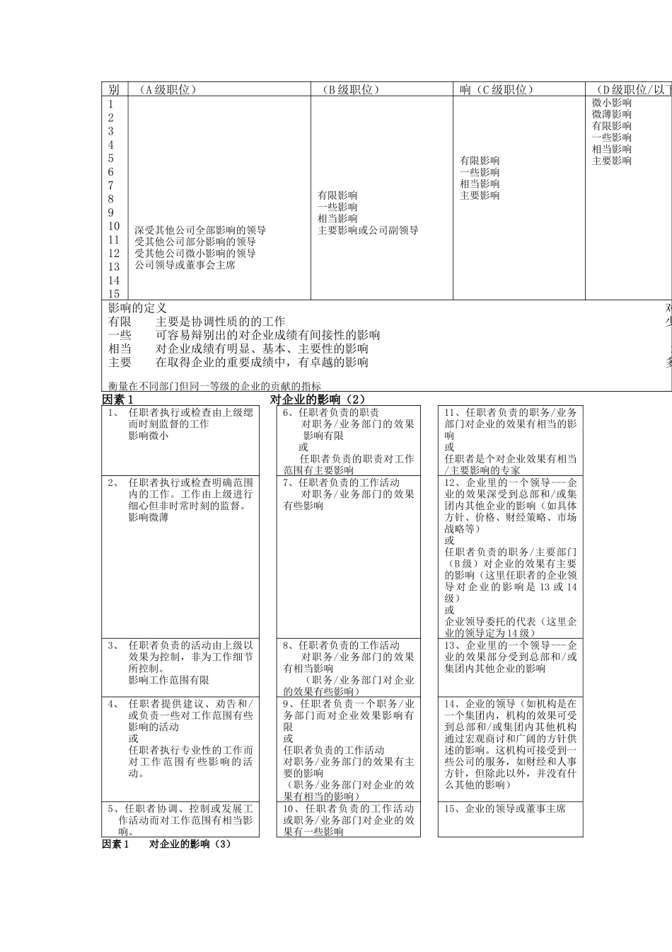 科龙集团的职位评估系统_第2页