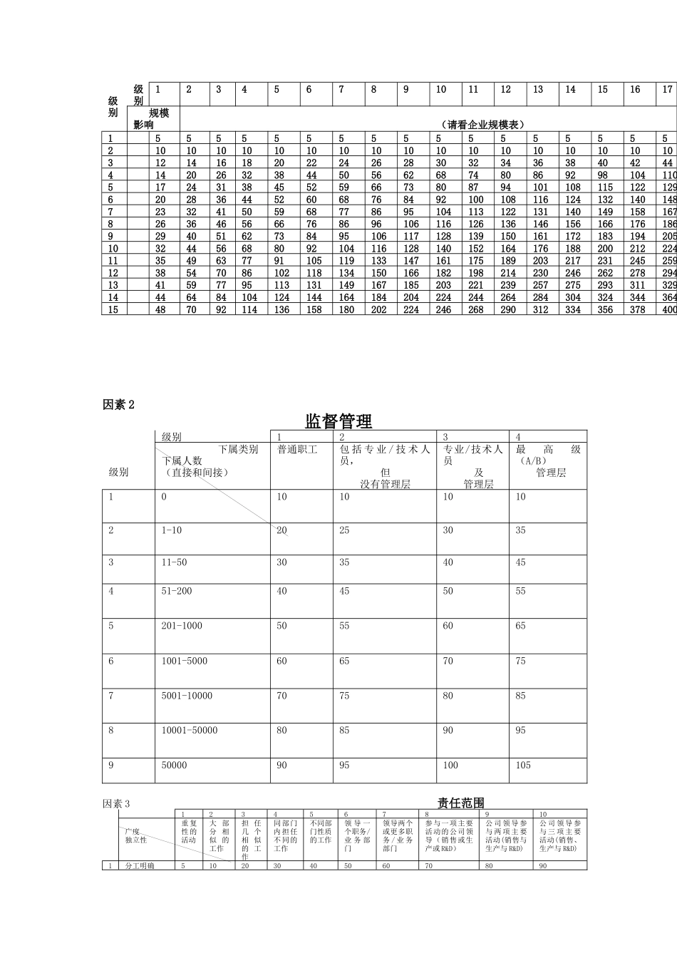 科龙集团的职位评估系统_第3页