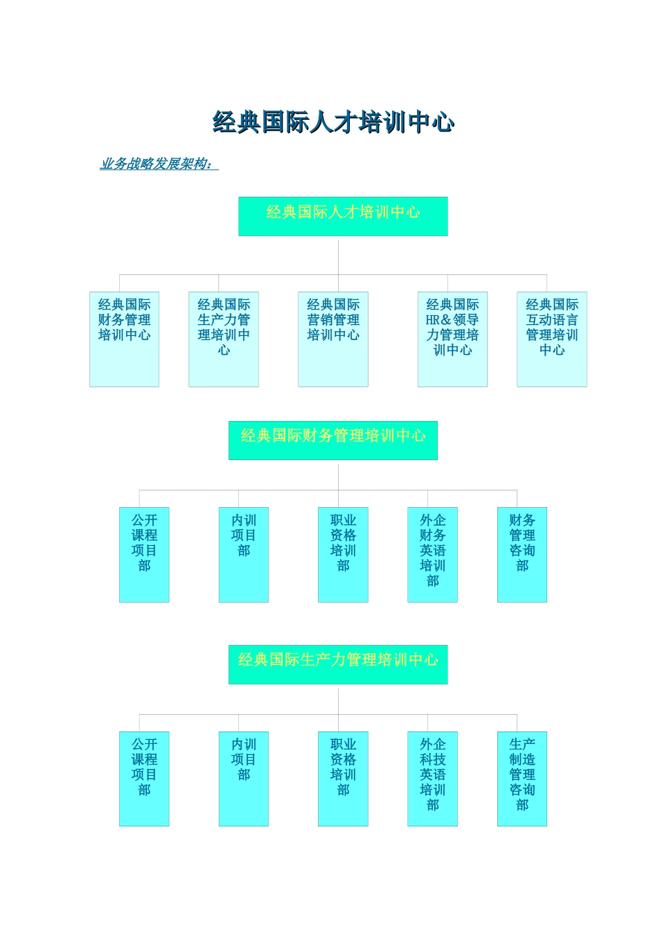 经典国际人才培训中心详细介绍_第2页