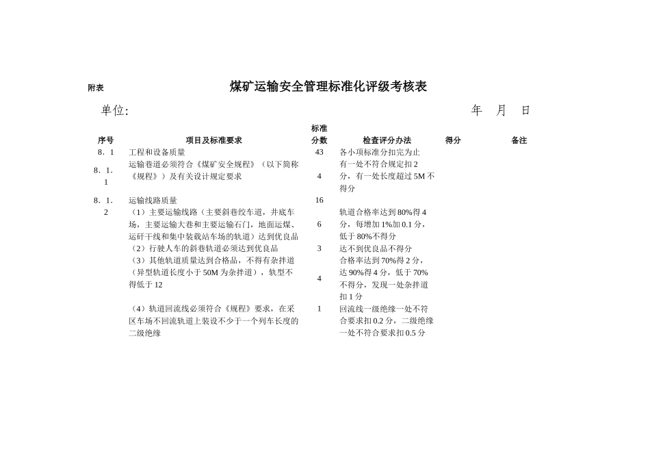 煤矿运输安全管理标准化评级考核表汇编_第1页