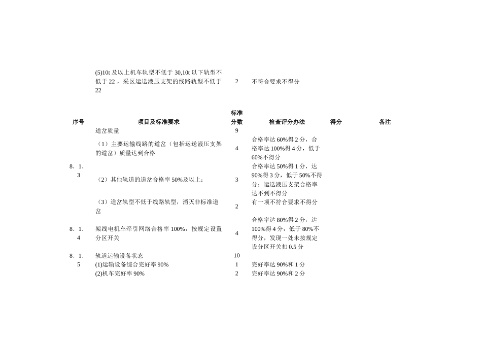 煤矿运输安全管理标准化评级考核表汇编_第2页