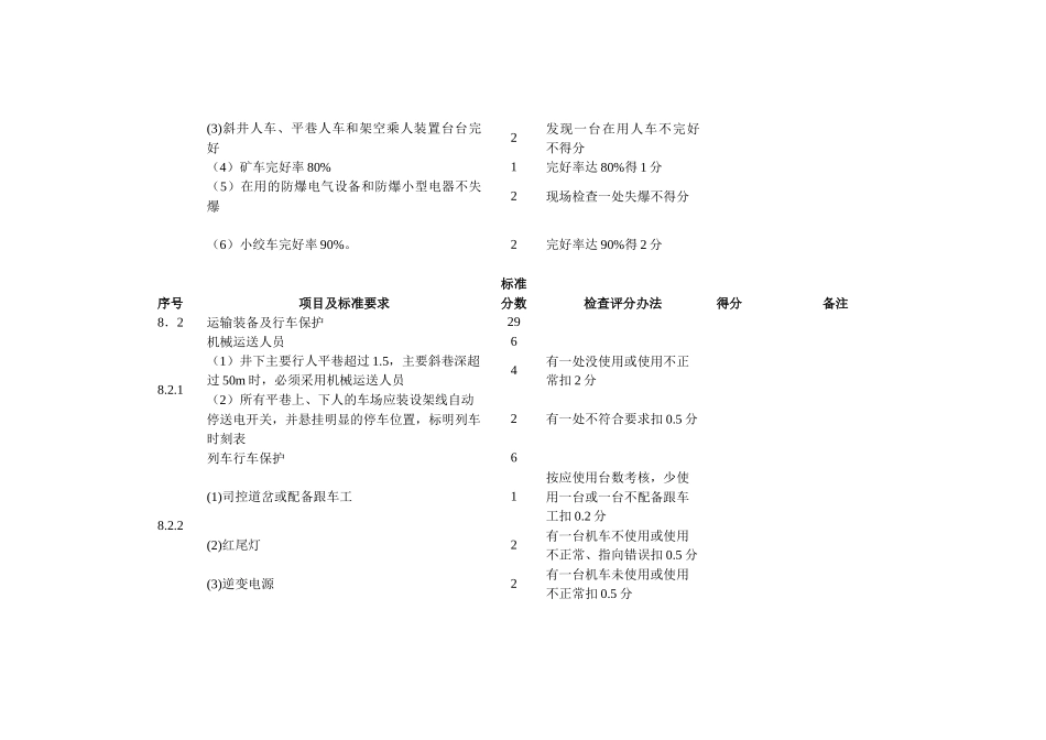 煤矿运输安全管理标准化评级考核表汇编_第3页
