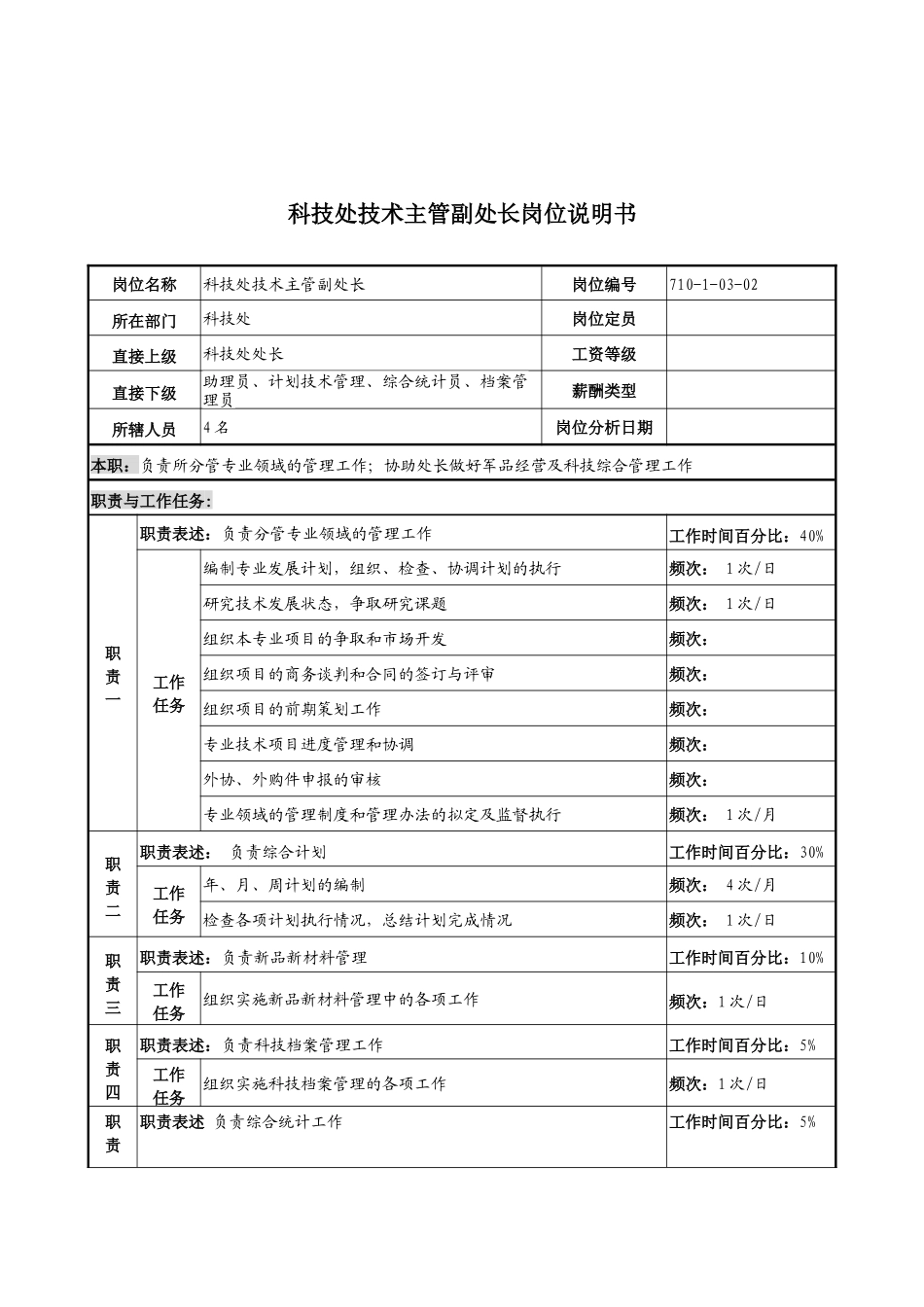 军工行业-科技处-技术主管副处长岗位说明书_第1页
