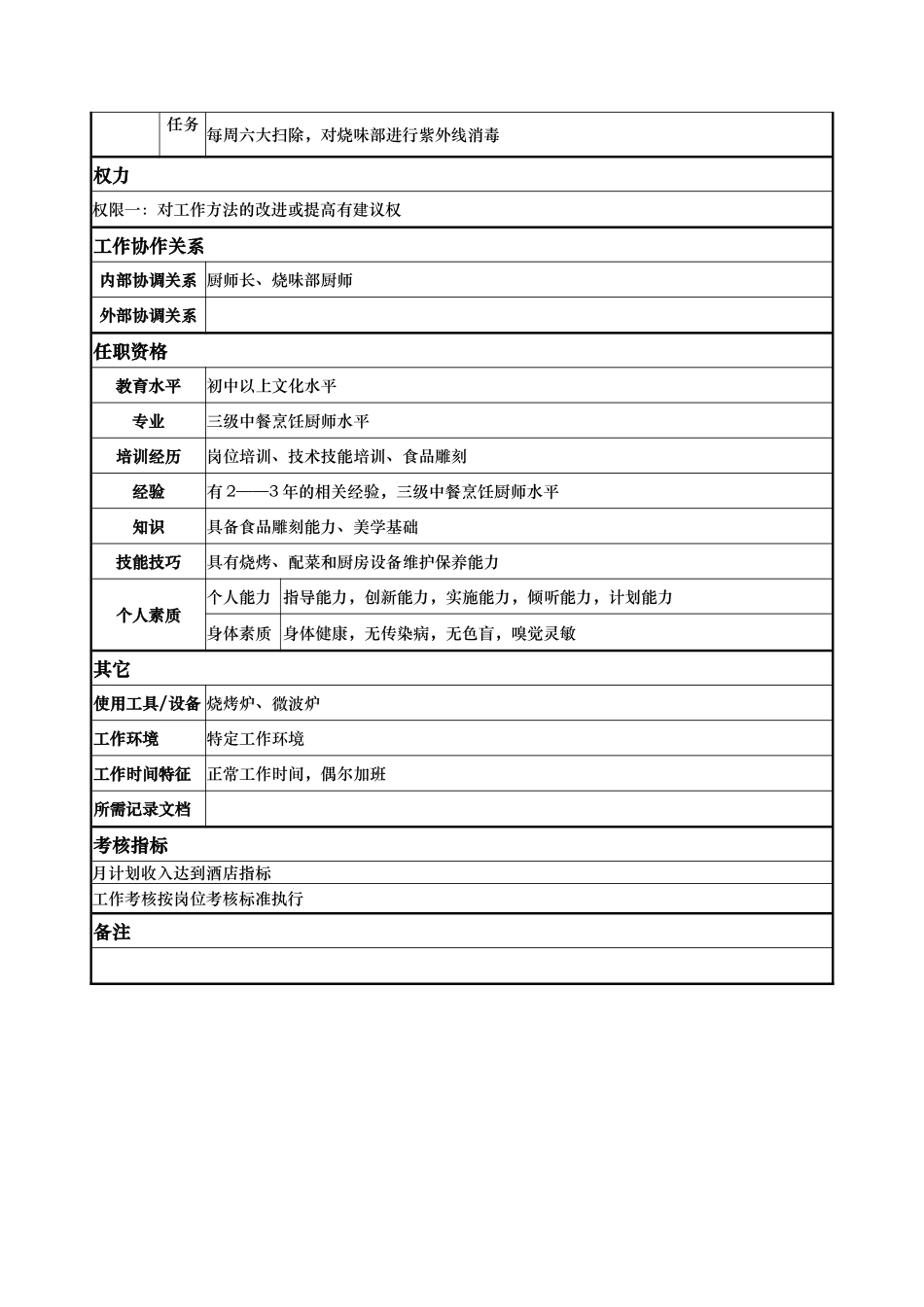 二级烧味岗位说明书_第2页