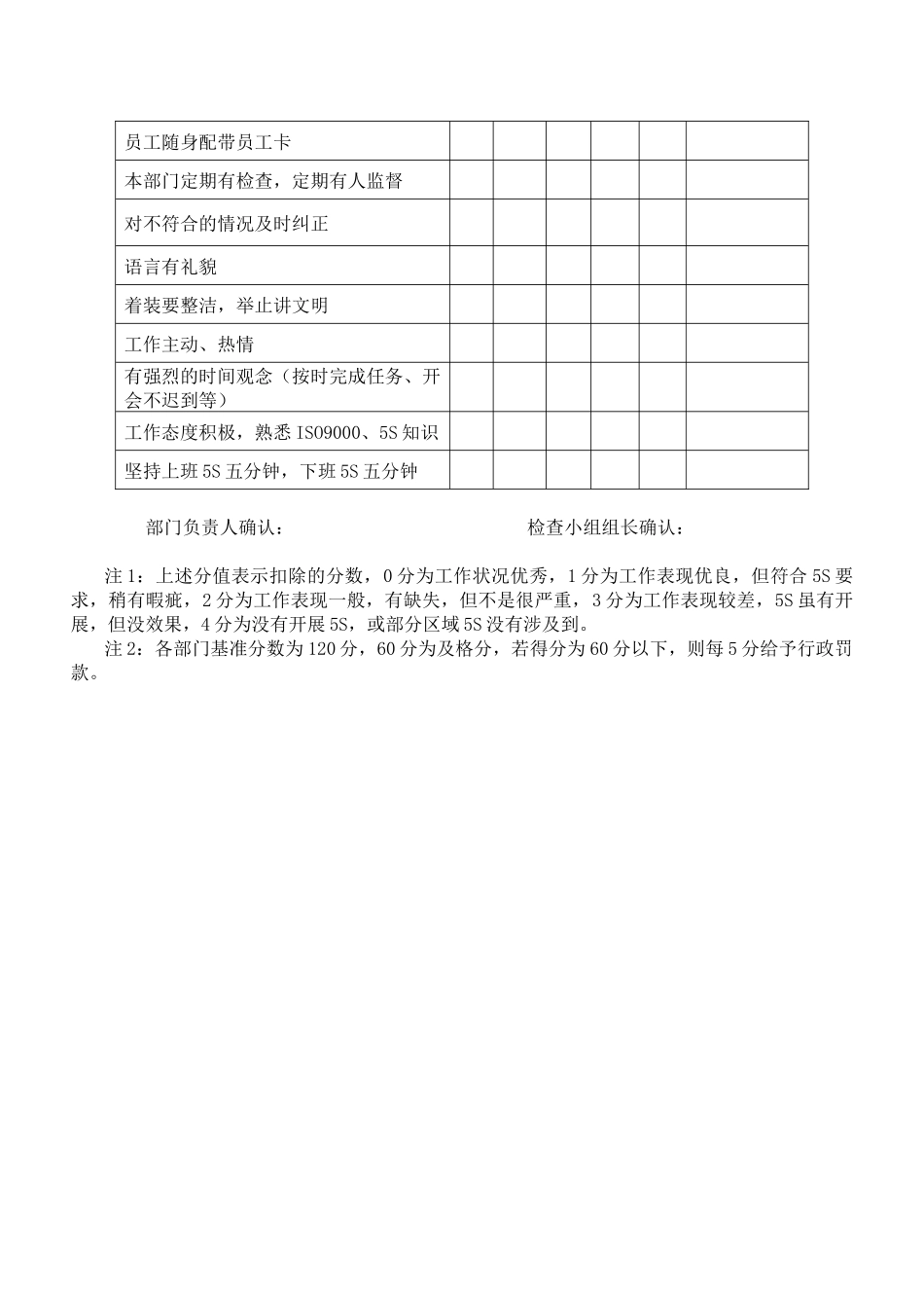 5S检查与评分标准_第2页