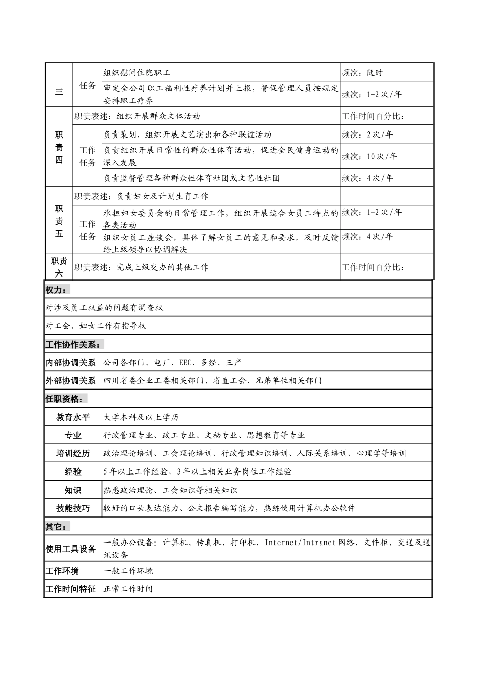 某发电企业工会干事职务说明书_第2页