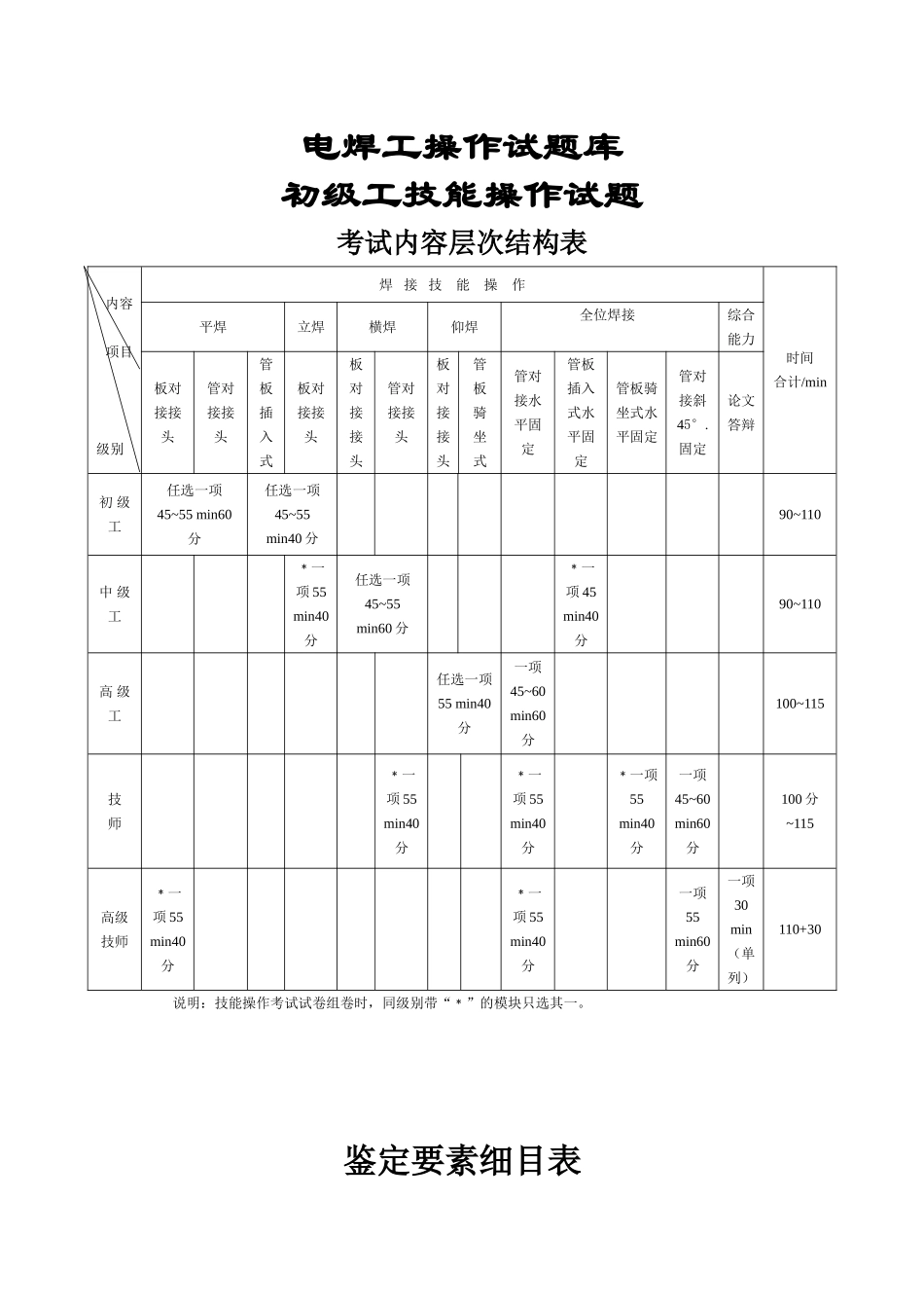电焊工培训讲义_第1页
