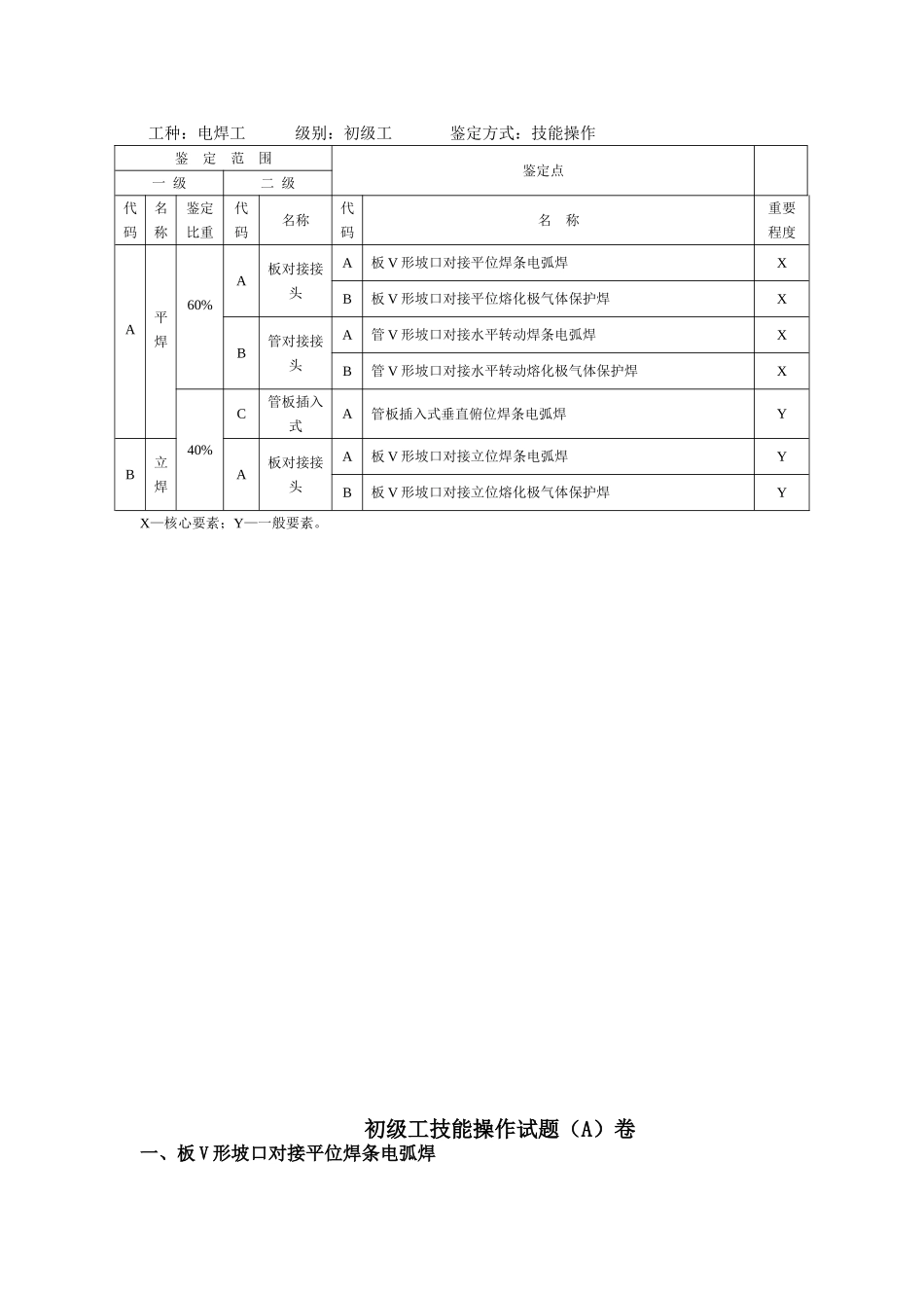 电焊工培训讲义_第2页