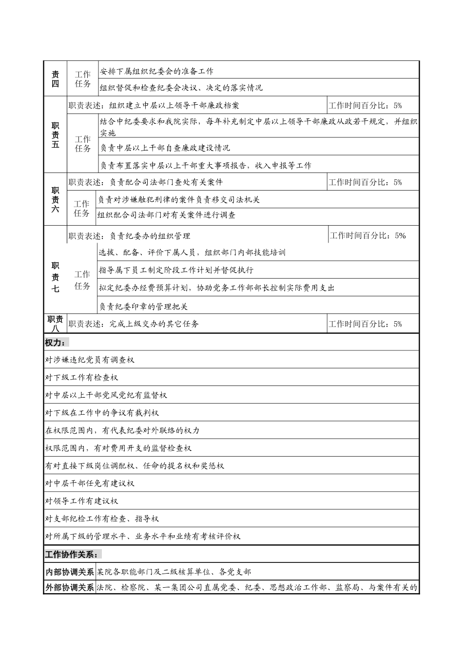 材料研究院纪委副书记职务说明书_第2页
