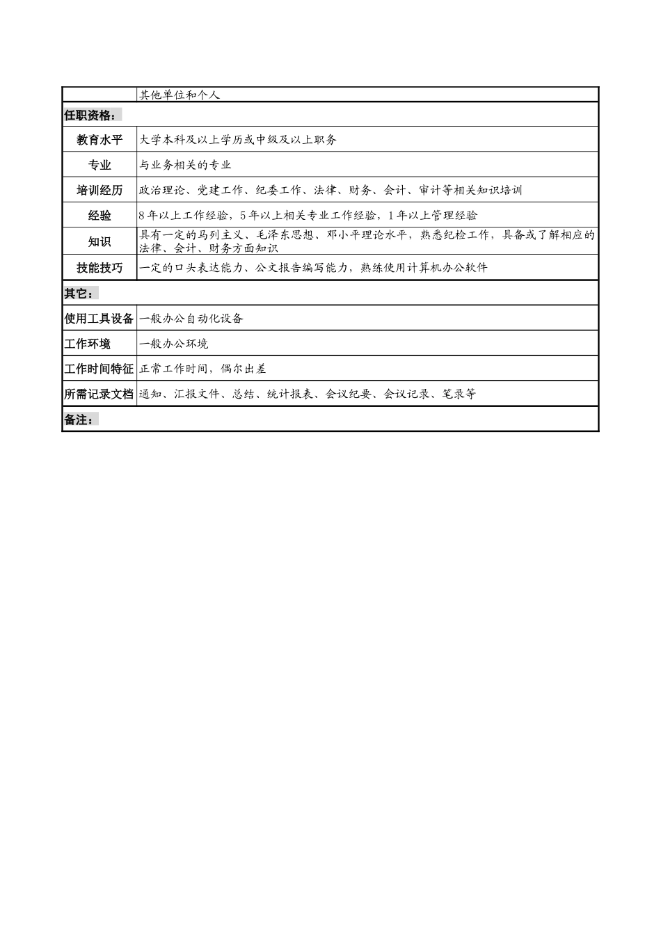 材料研究院纪委副书记职务说明书_第3页