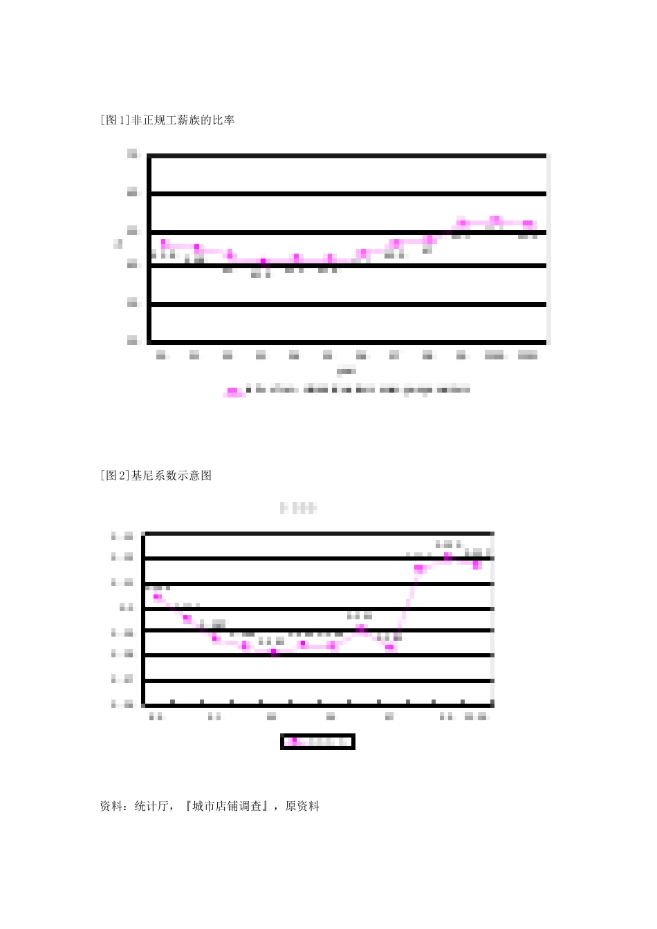 韩国劳动市场的环境变化与政策课题_第2页