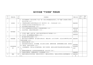 考核标准-徐州市鼓楼区文教体局首页