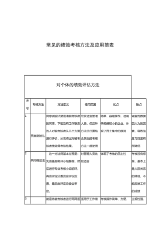 常见的绩效考核方法与应用简表