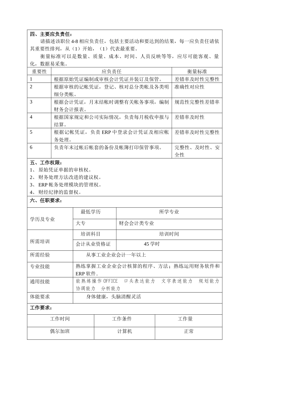 某大型汽车零部件公司财务部帐务处理员职位说明书_第2页