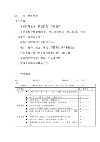 岗位工作内容和年度定性考核指标-财务助理