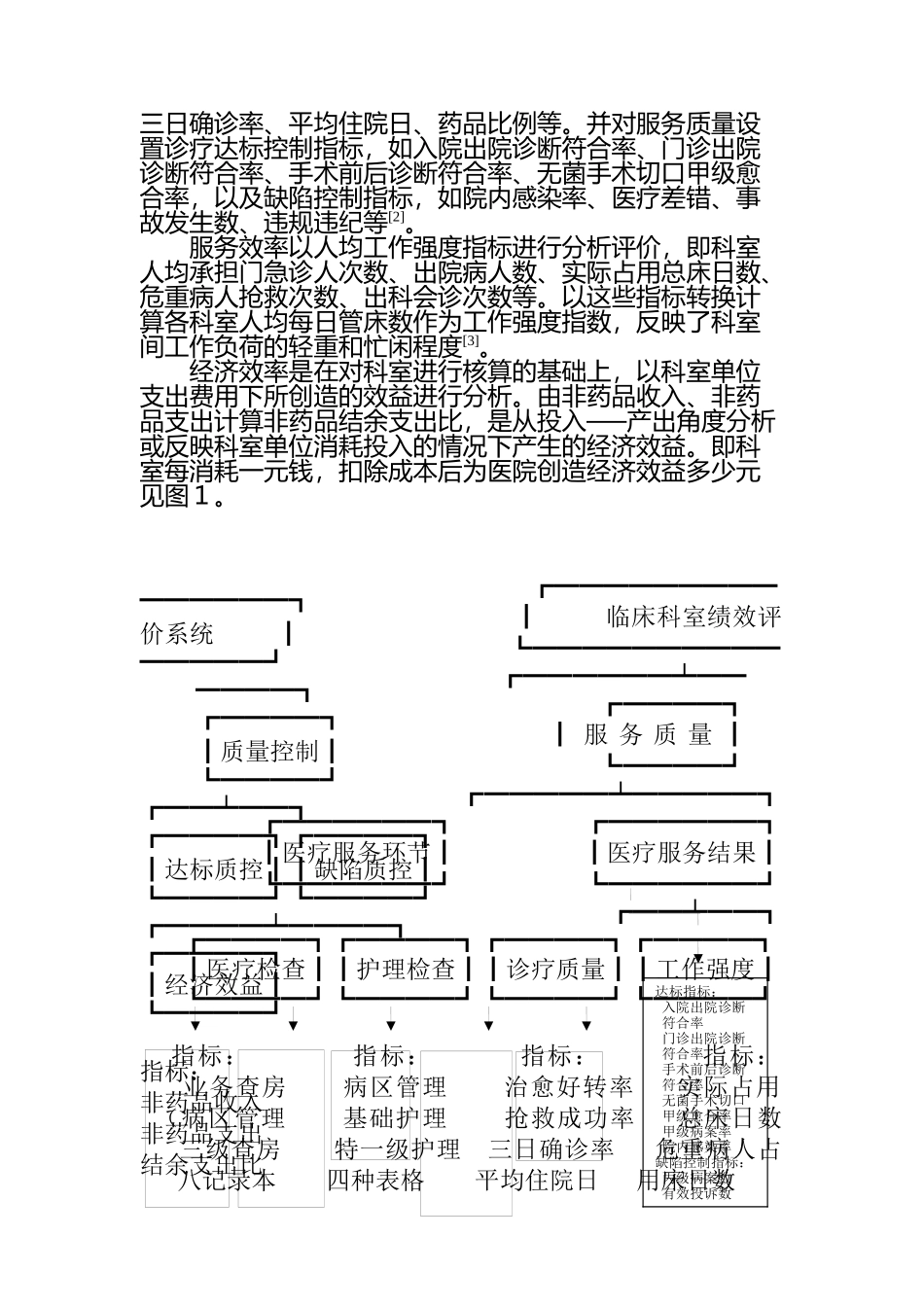 临床科室绩效评价及其在效益奖金分配中应用探讨_第2页