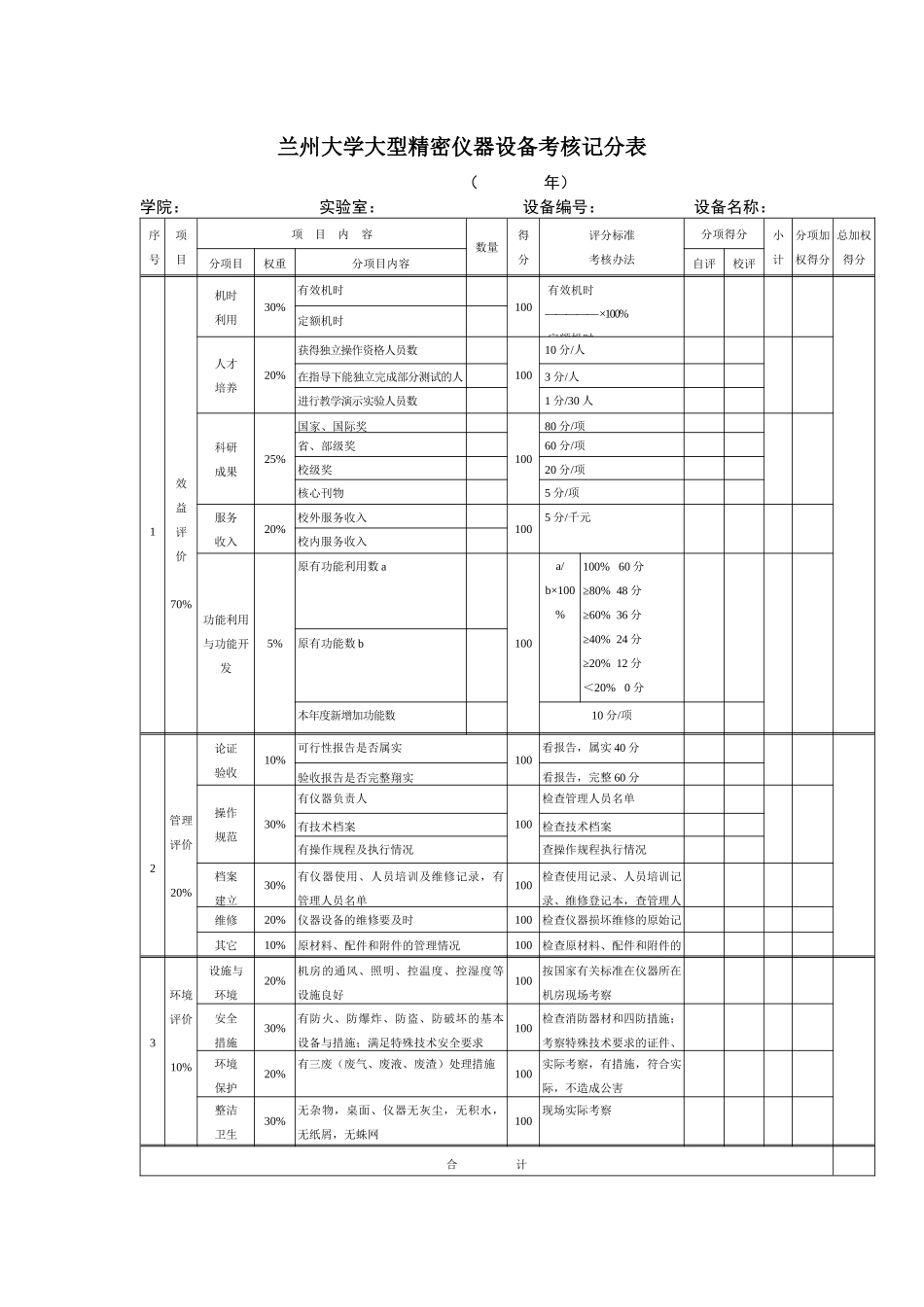 兰州大学大型精密仪器设备考核记分表-兰州大学实验室与设备_第1页