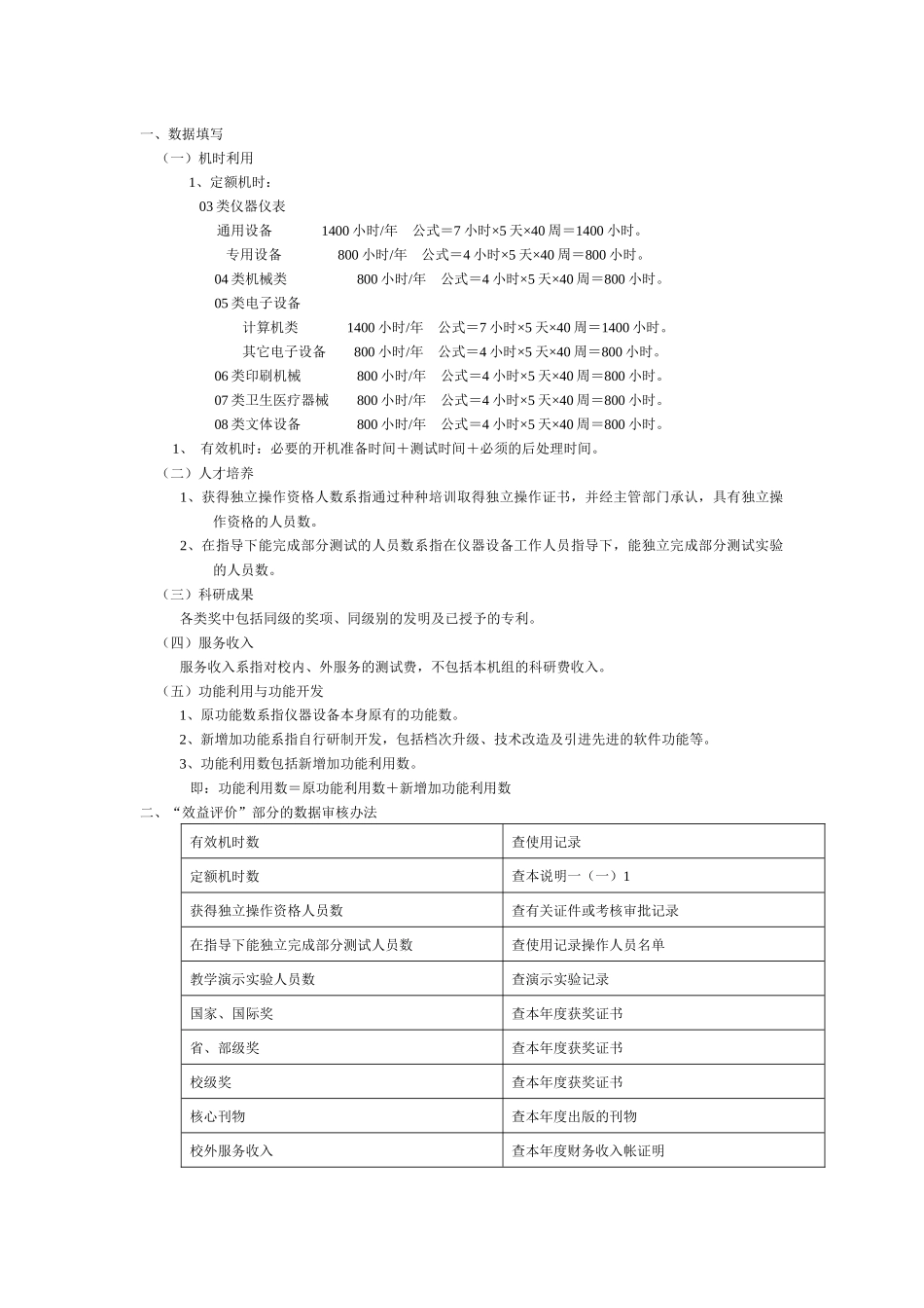 兰州大学大型精密仪器设备考核记分表-兰州大学实验室与设备_第2页