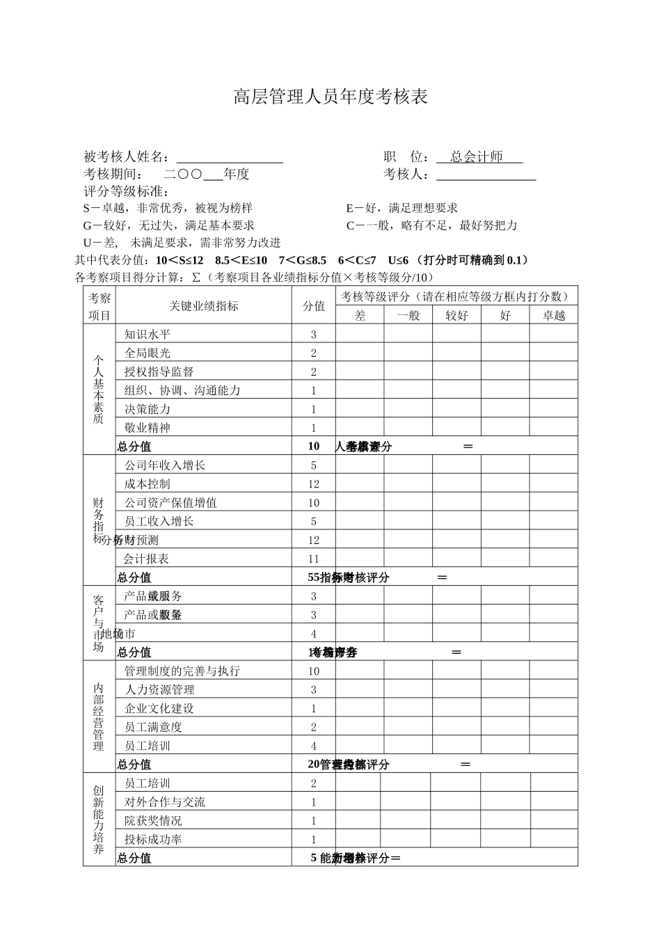 高层管理人员年度考核表2_第1页